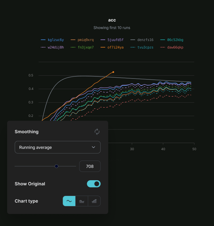 The chart with its smoothing popover