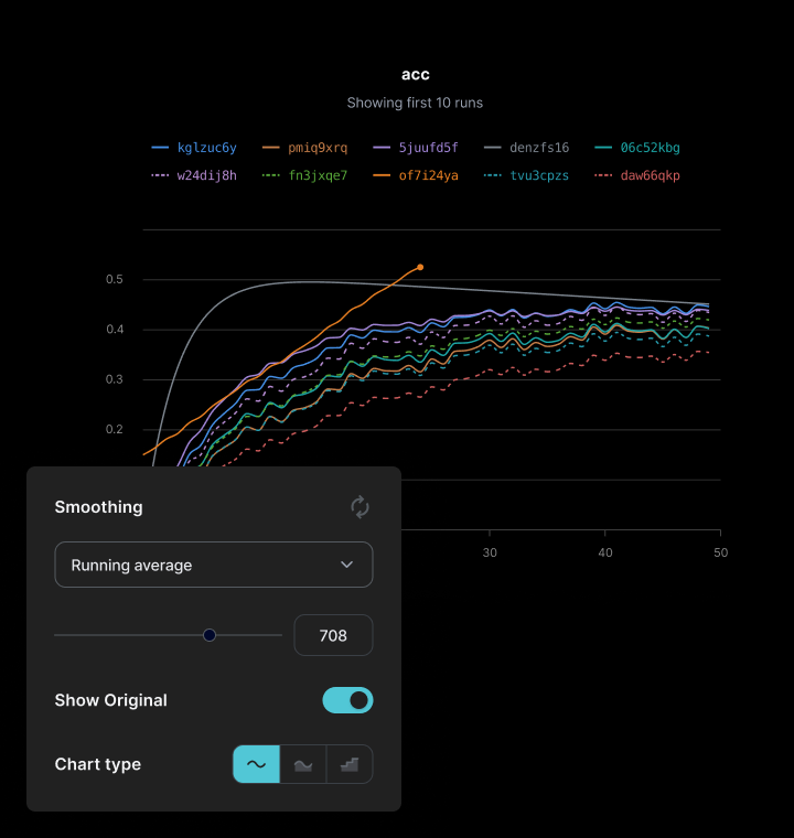 The chart with its smoothing popover