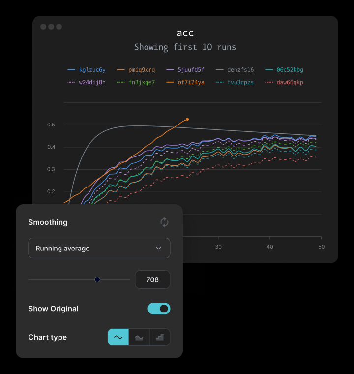 The chart with its smoothing popover
