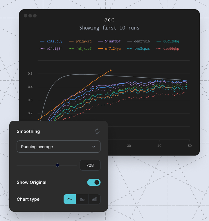 The chart with its smoothing popover