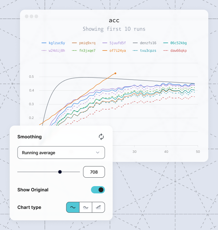 The chart with its smoothing popover