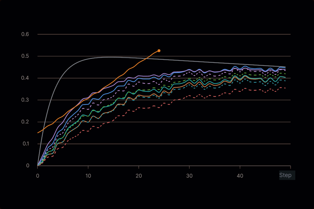 Training loss curves across runs